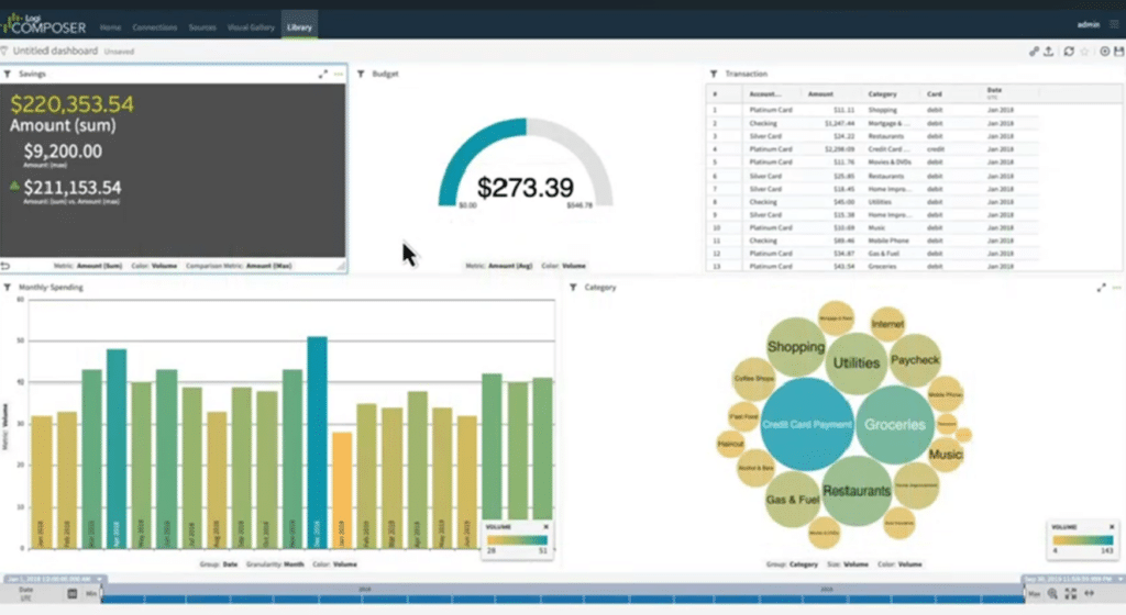 A picture of Logi Analytics' dashboard showing different graphs and charts.