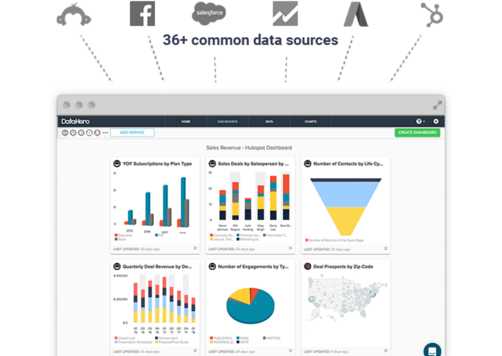 A picture of DataHero's dashboard showing 36+ common data sources.